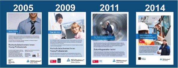 Recruiting-Strategie von TÜV Rheinland 